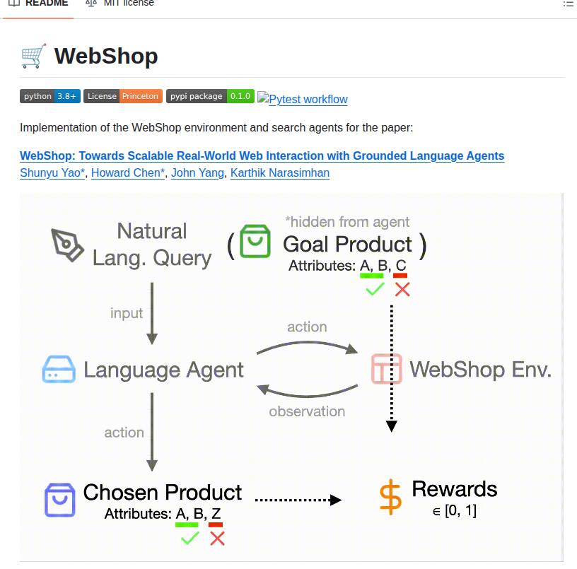 Princeton Nlp Webshop screenshot