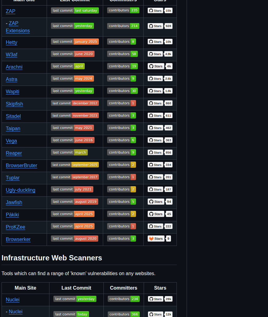 Psiinon Open Source Web Scanners screenshot