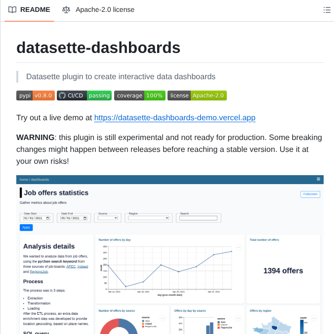 Rclement Datasette Dashboards screenshot