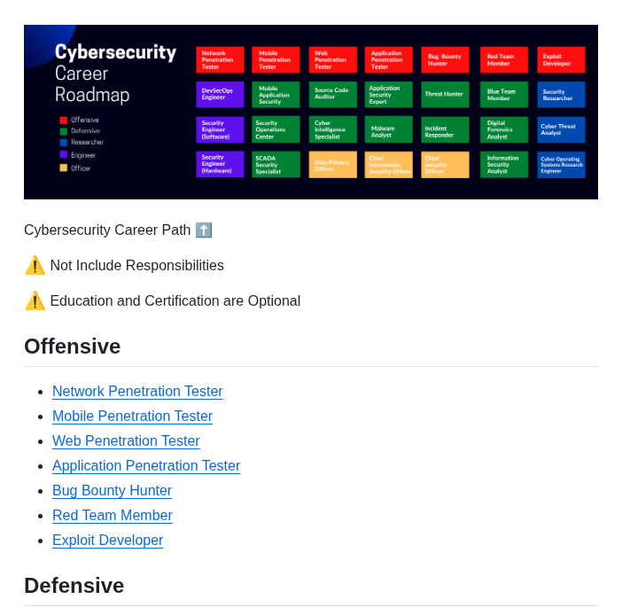 Rezaduty Cybersecurity Career Path screenshot