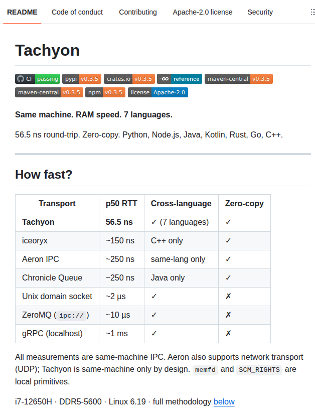Riyaneel Tachyon screenshot