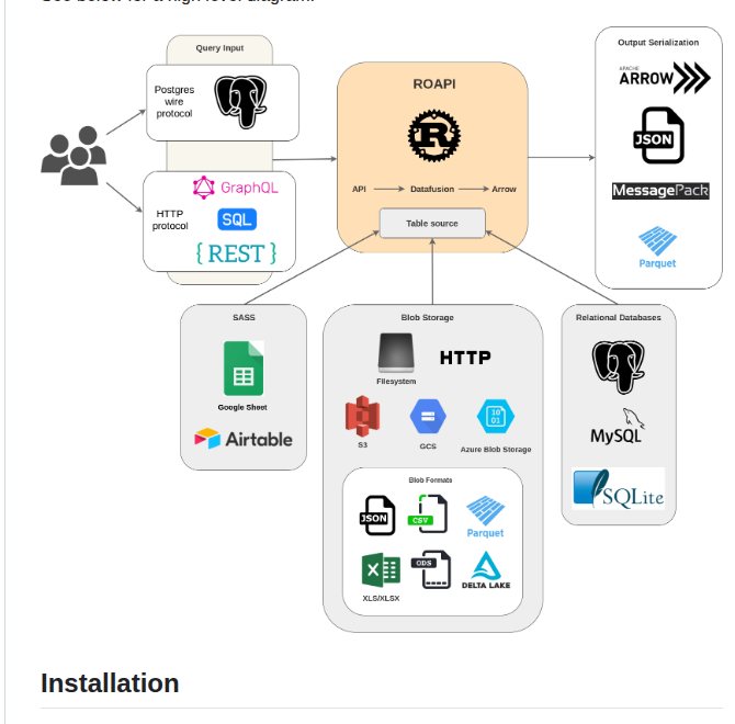 Roapi Roapi screenshot
