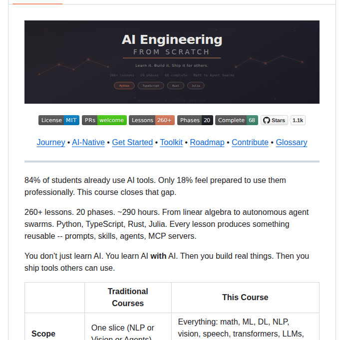 Rohitg00 Ai Engineering From Scratch screenshot