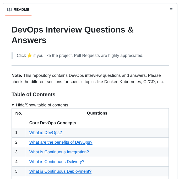 Rohitg00 Devops Interview Questions screenshot