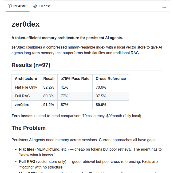 Roli Lpci Zer0dex screenshot