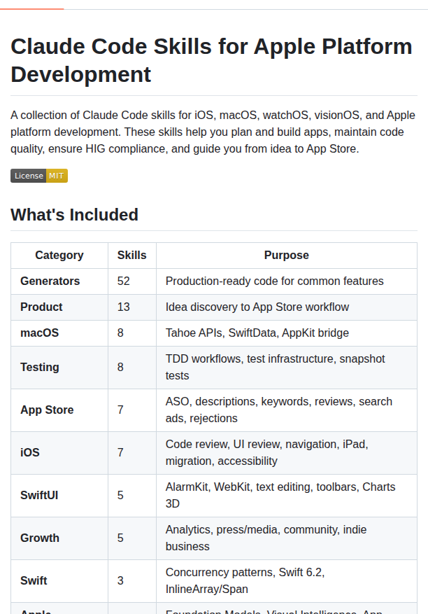 Rshankras Claude Code Apple Skills screenshot