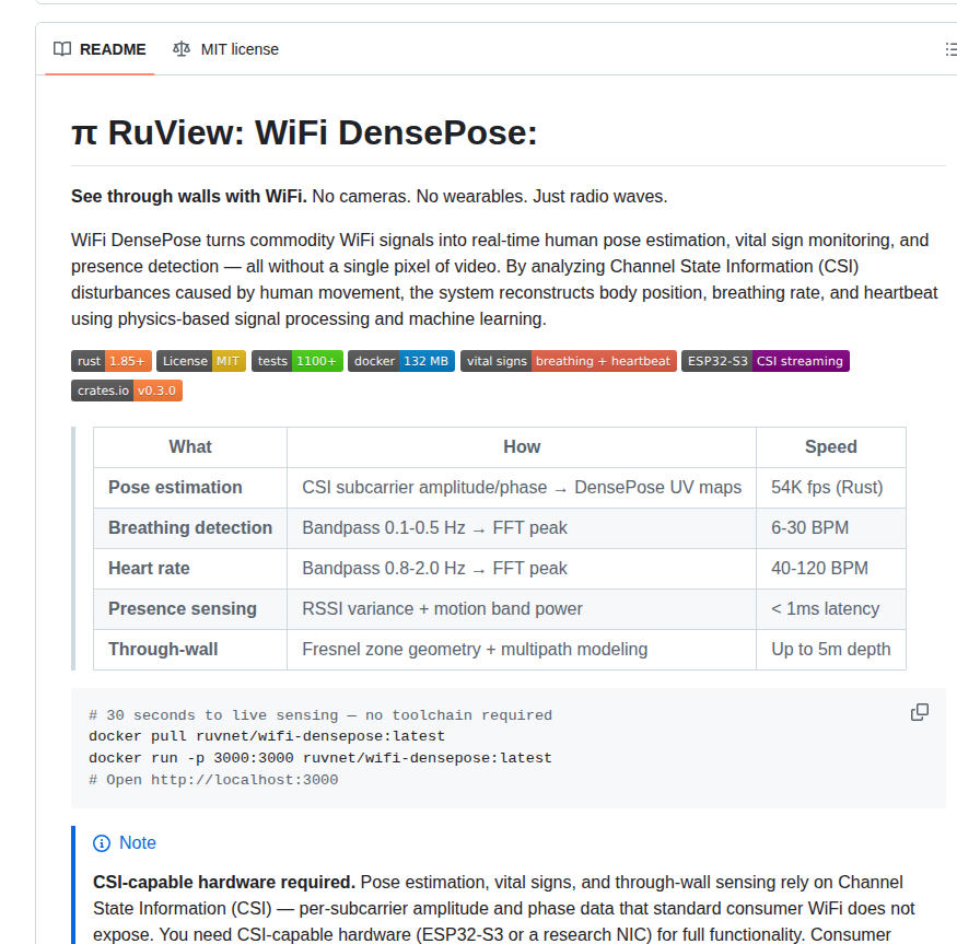 Ruvnet Ruview screenshot