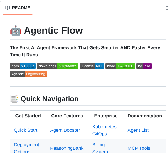 Ruvnet Agentic Flow screenshot