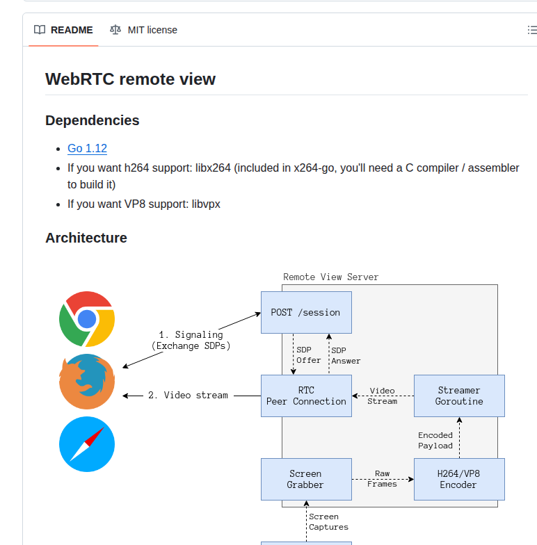 Rviscarra Webrtc Remote Screen screenshot