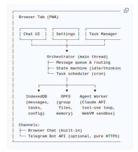 Sachaa Openbrowserclaw screenshot