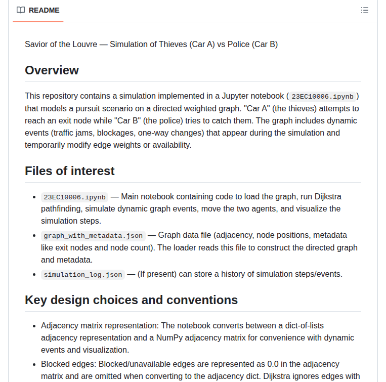 Sakethakella Savior Of The Louvre screenshot