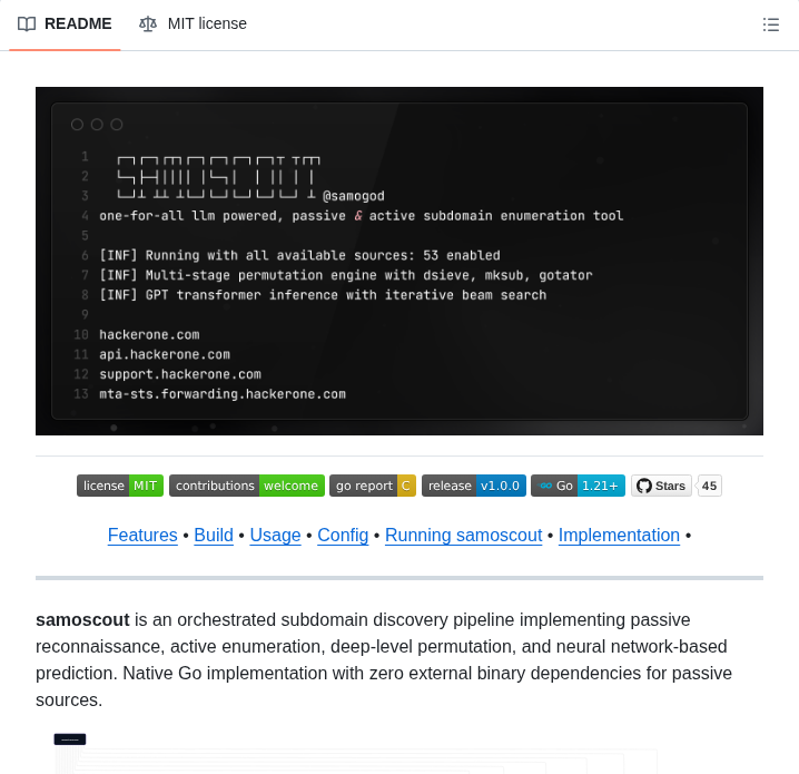 Samogod Samoscout screenshot