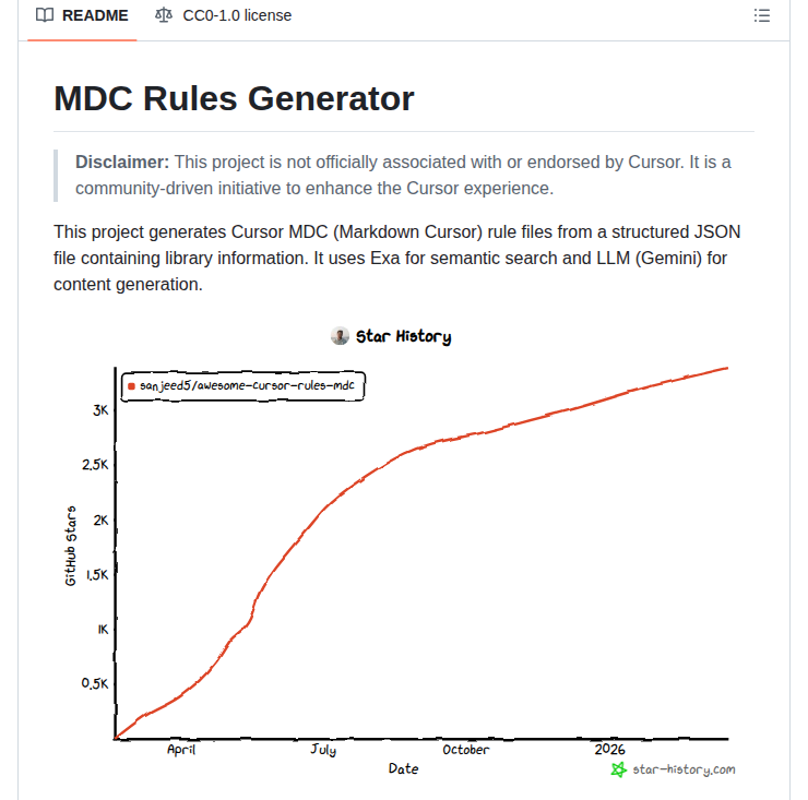 Sanjeed5 Awesome Cursor Rules Mdc screenshot