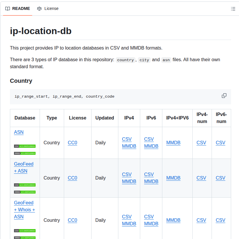 Sapics Ip Location Db screenshot