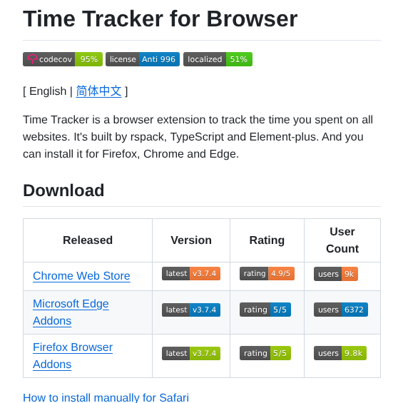 Sheepzh Time Tracker 4 Browser screenshot