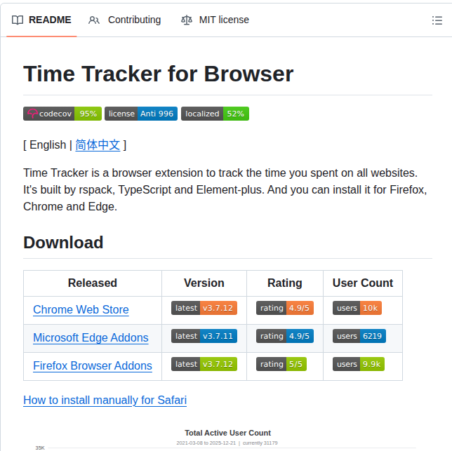Sheepzh Time Tracker 4 Browser screenshot