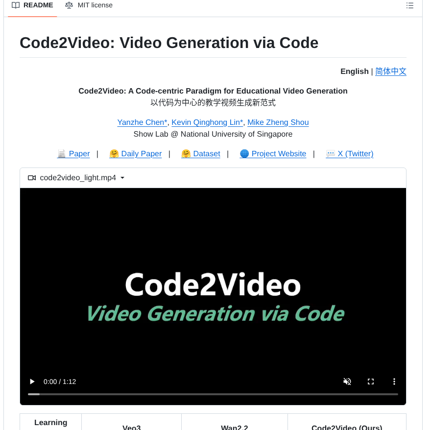 Showlab Code2video screenshot