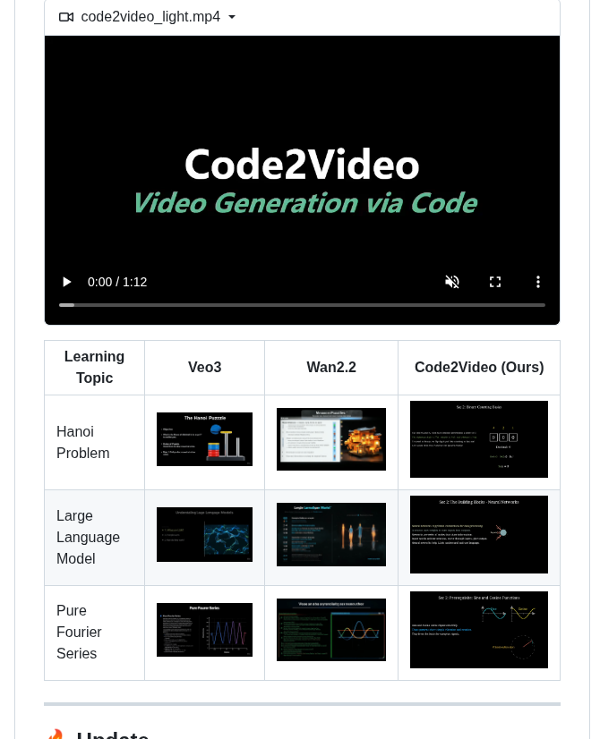 Showlab Code2video screenshot