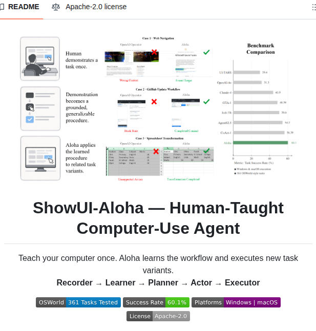 Showlab Showui Aloha screenshot