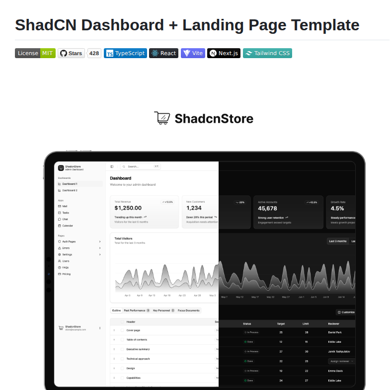 Silicondeck Shadcn Dashboard Landing Template screenshot