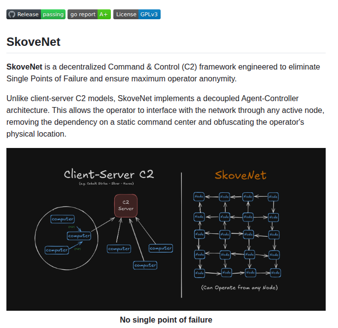 Skoveit Skovenet screenshot