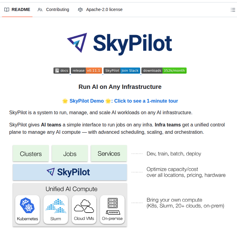 Skypilot Org Skypilot screenshot
