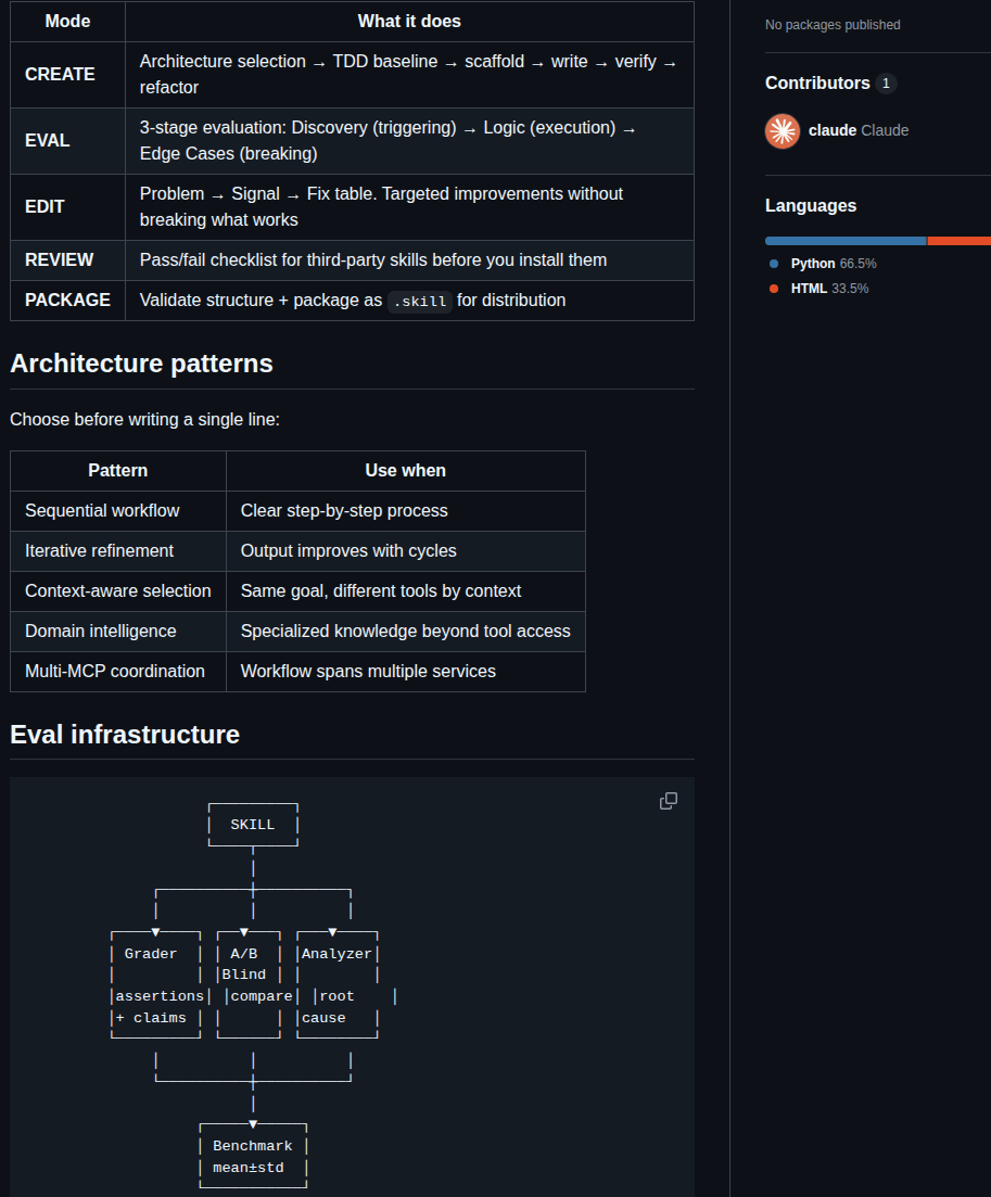 Smixs Skill Conductor screenshot