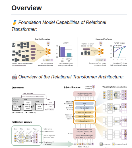 Snap Stanford Relational Transformer screenshot