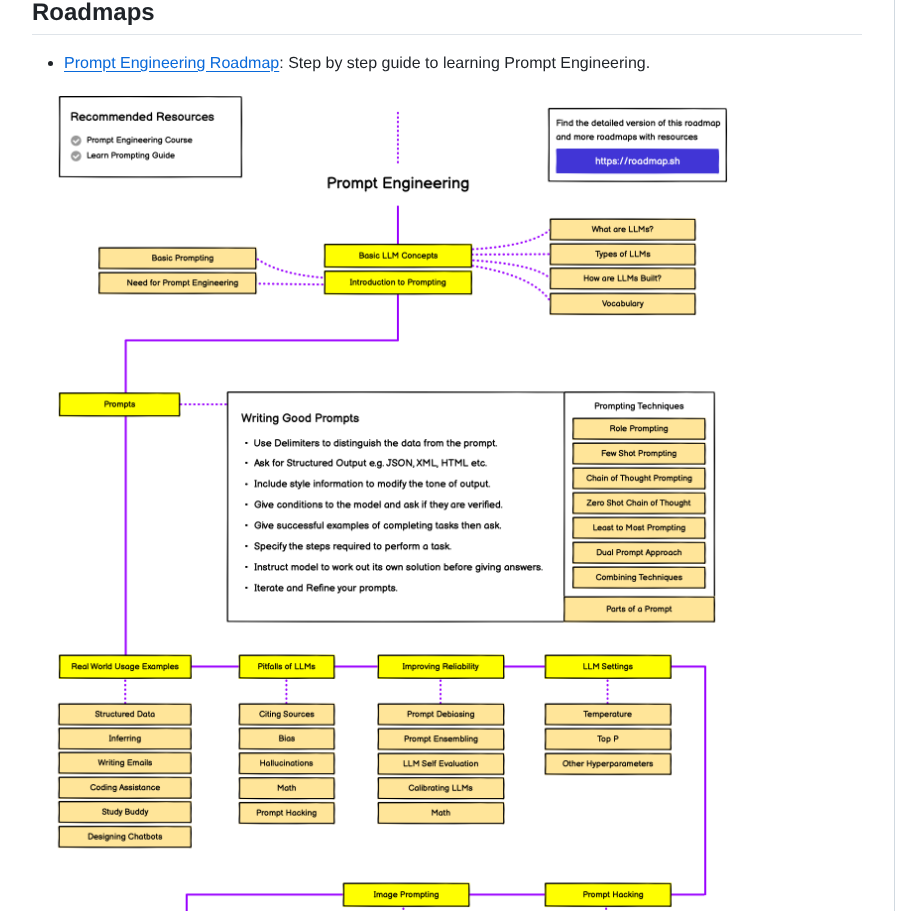 Snwfdhmp Awesome Gpt Prompt Engineering screenshot