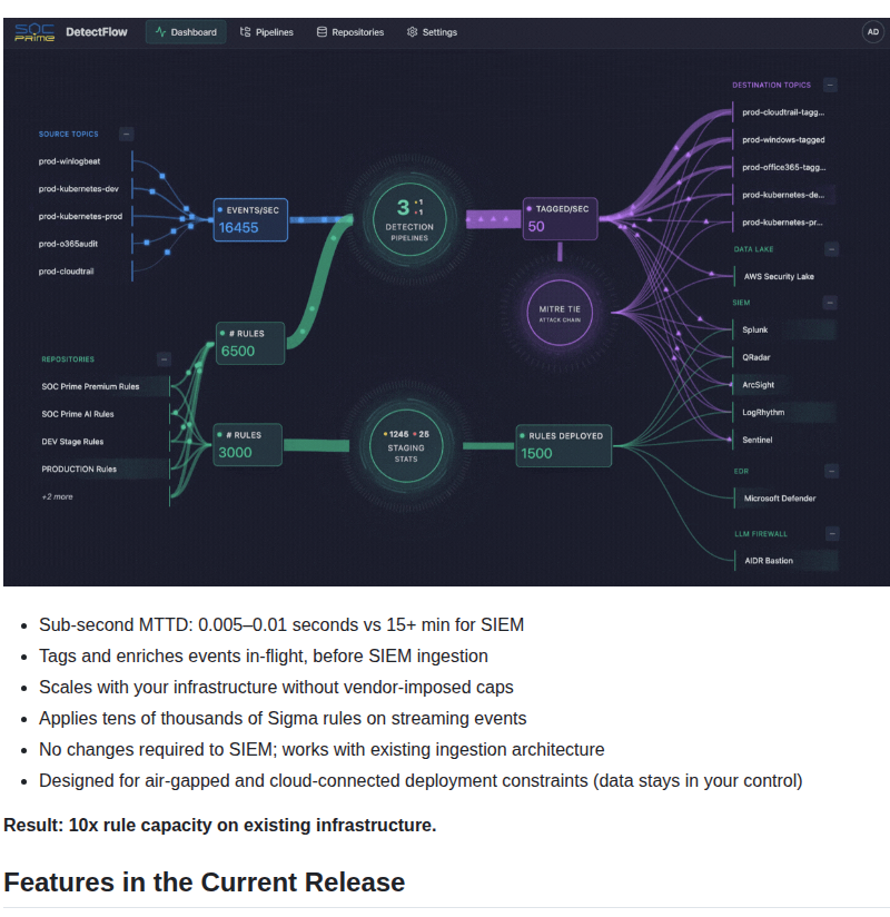 Socprime Detectflow Main screenshot