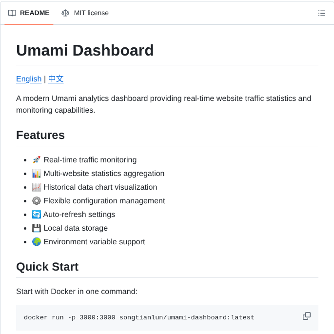 Songtianlun Umami Dashboard screenshot