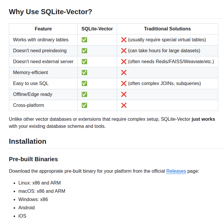 Sqliteai Sqlite Vector screenshot