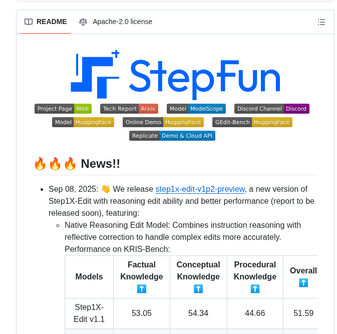 Stepfun Ai Step1x Edit screenshot