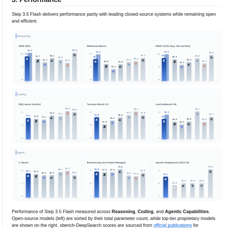 Stepfun Ai Step 3.5 Flash screenshot