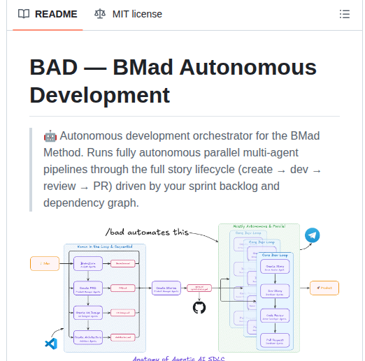 Stephenleo Bmad Autonomous Development screenshot