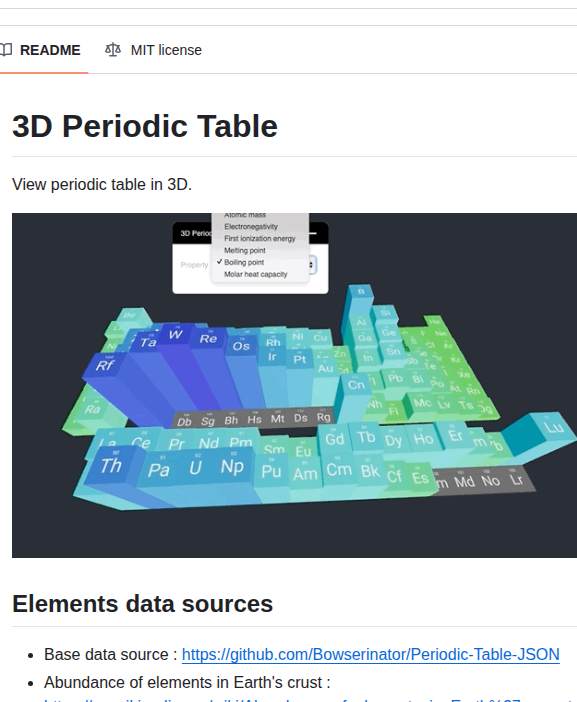 Suhdonghwi 3d Periodic Table screenshot