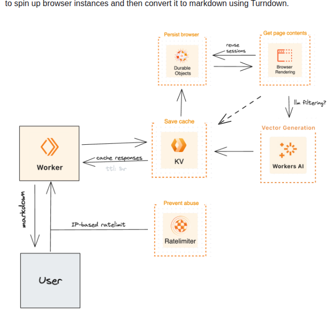 Supermemoryai Markdowner screenshot