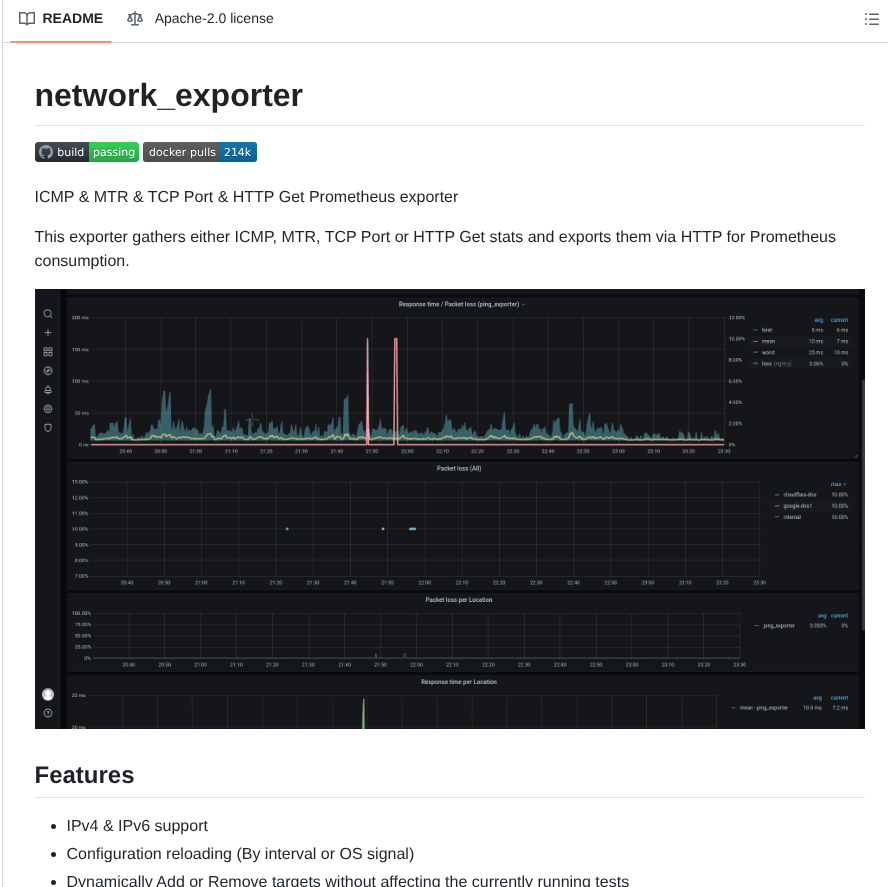 Syepes Network_exporter screenshot