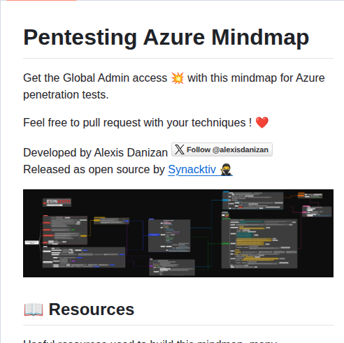 Synacktiv Mindmaps screenshot