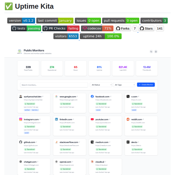 Syofyanzuhad Uptime Kita screenshot