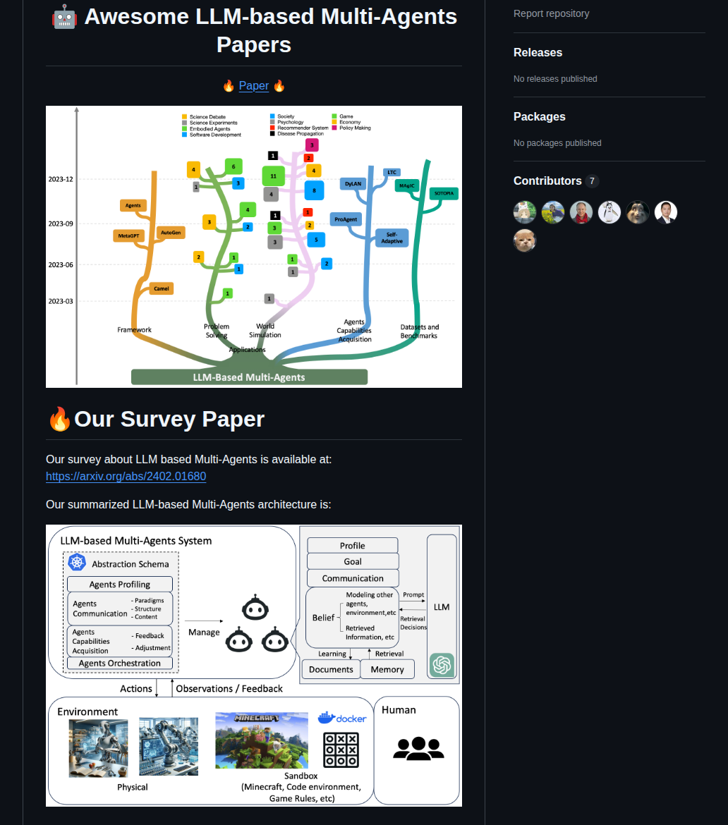 Taichengguo Llm_multiagents_survey_papers screenshot