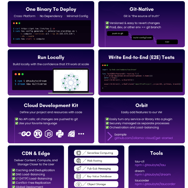 Taubyte Tau screenshot