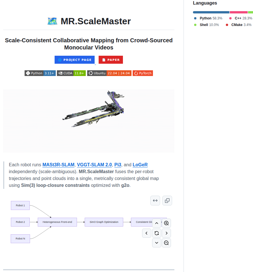 Team Aprl Mr.scalemaster screenshot
