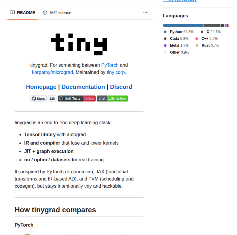 Tinygrad Tinygrad screenshot