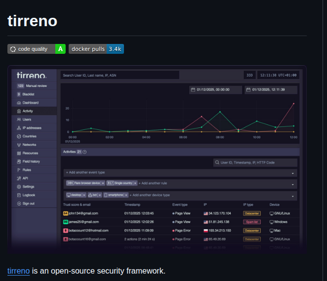 Tirrenotechnologies Tirreno screenshot