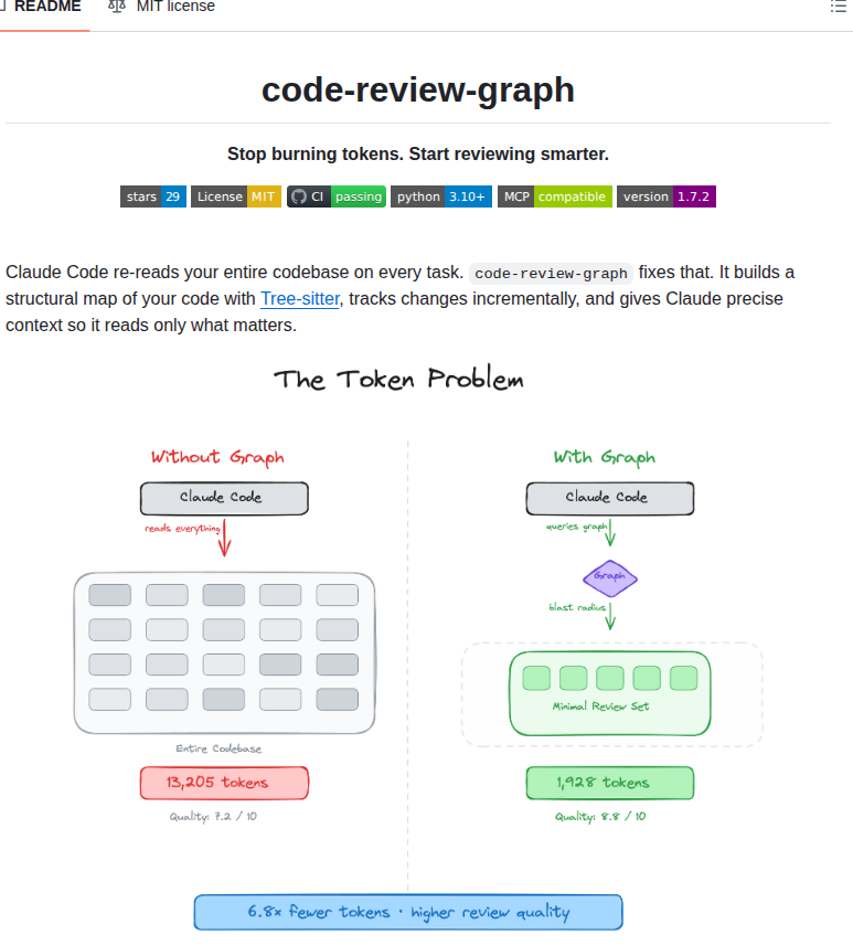 Tirth8205 Code Review Graph screenshot
