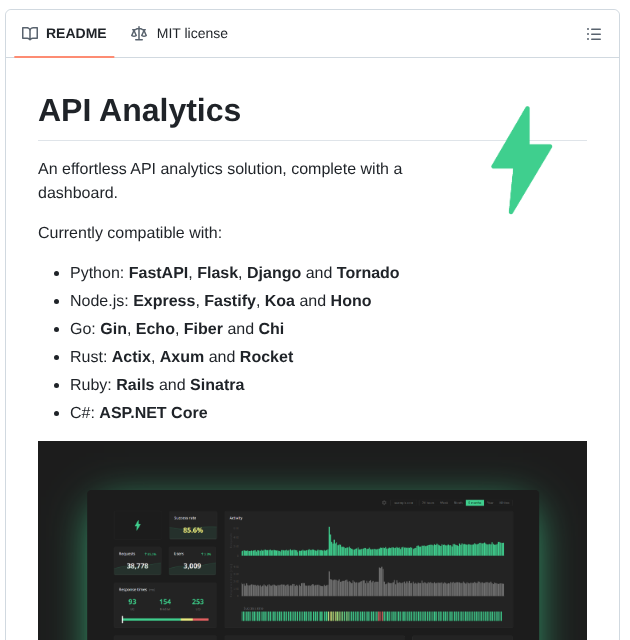 Tom Draper Api Analytics screenshot