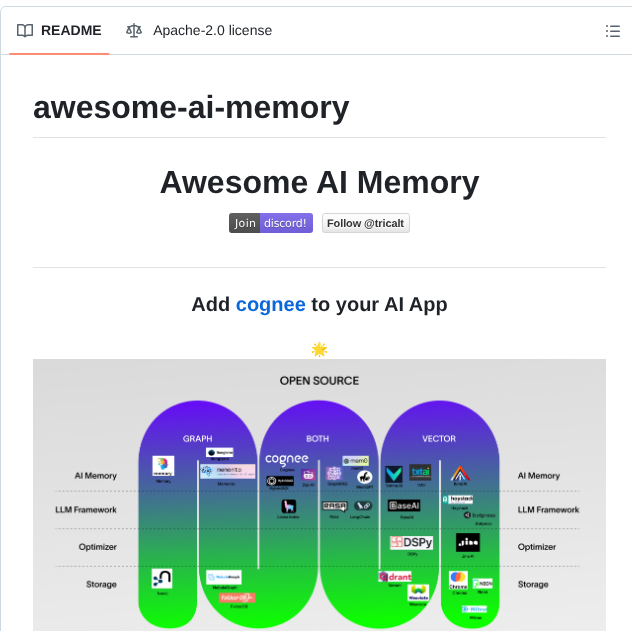 Topoteretes Awesome Ai Memory screenshot