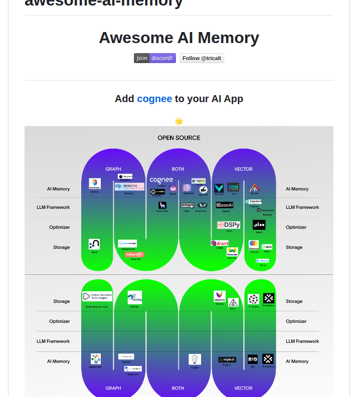 Topoteretes Awesome Ai Memory screenshot
