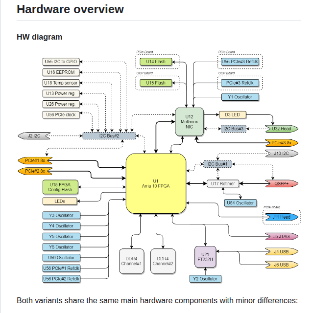 Tow3rs Catapult V3 Smartnic Re screenshot